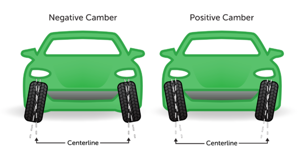 wheel alignment camber angle example
